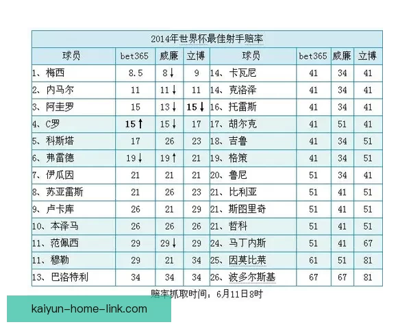 世界杯竞猜赔率走势分析及其对比赛结果的影响解读